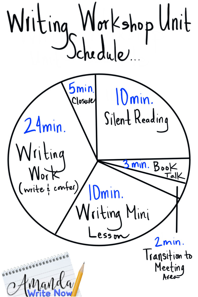 How I Teach Reading & Writing in 54 Minutes