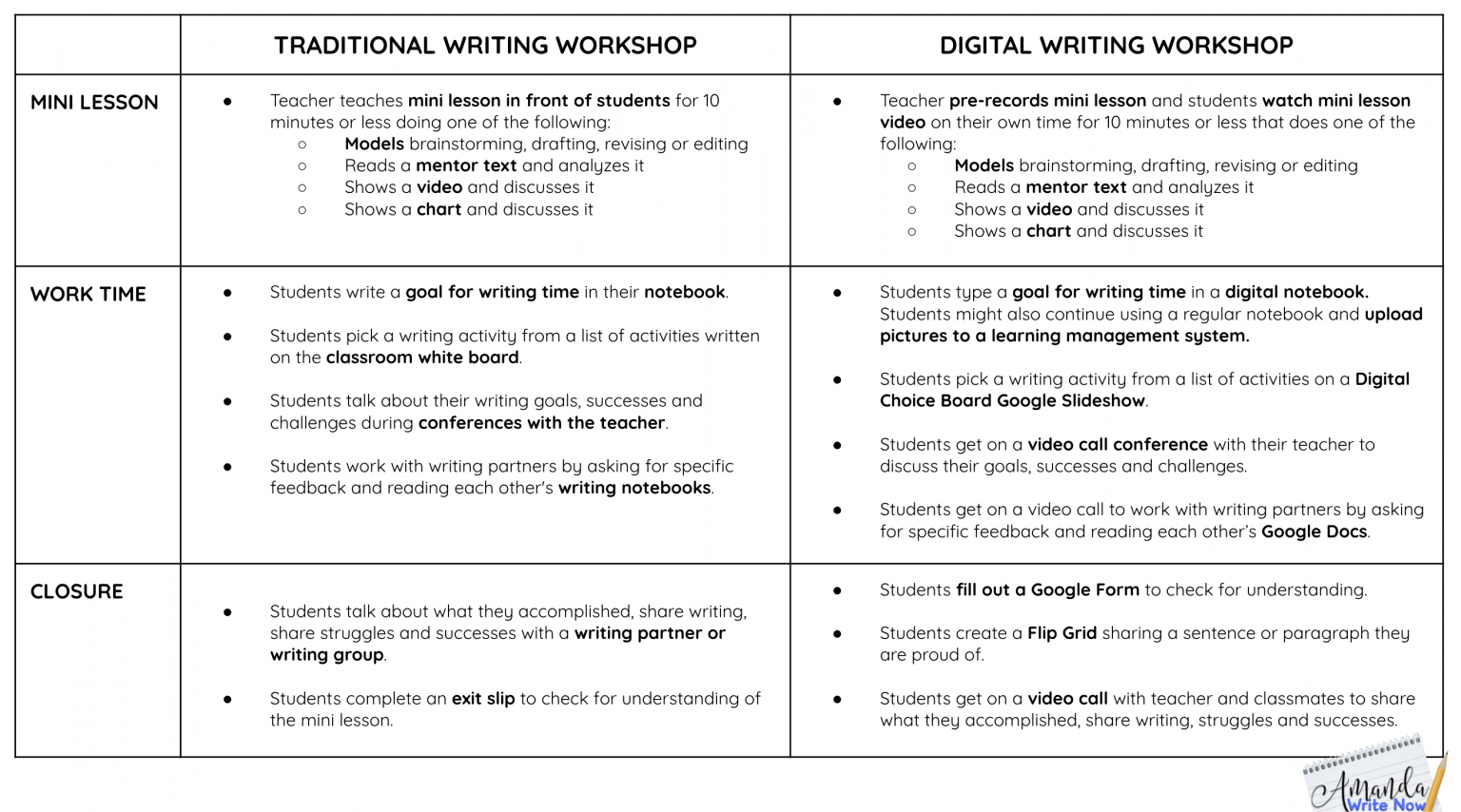 How to Teach Reading and Writing from a Distance Amanda